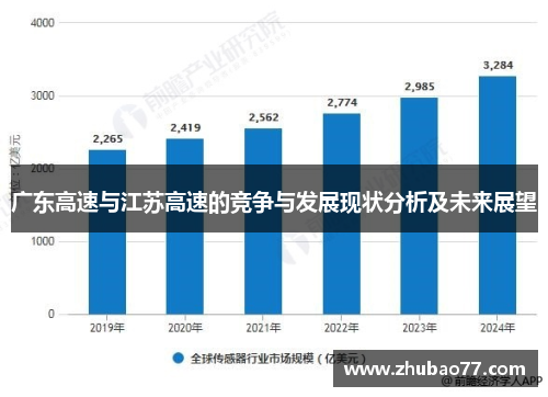 广东高速与江苏高速的竞争与发展现状分析及未来展望